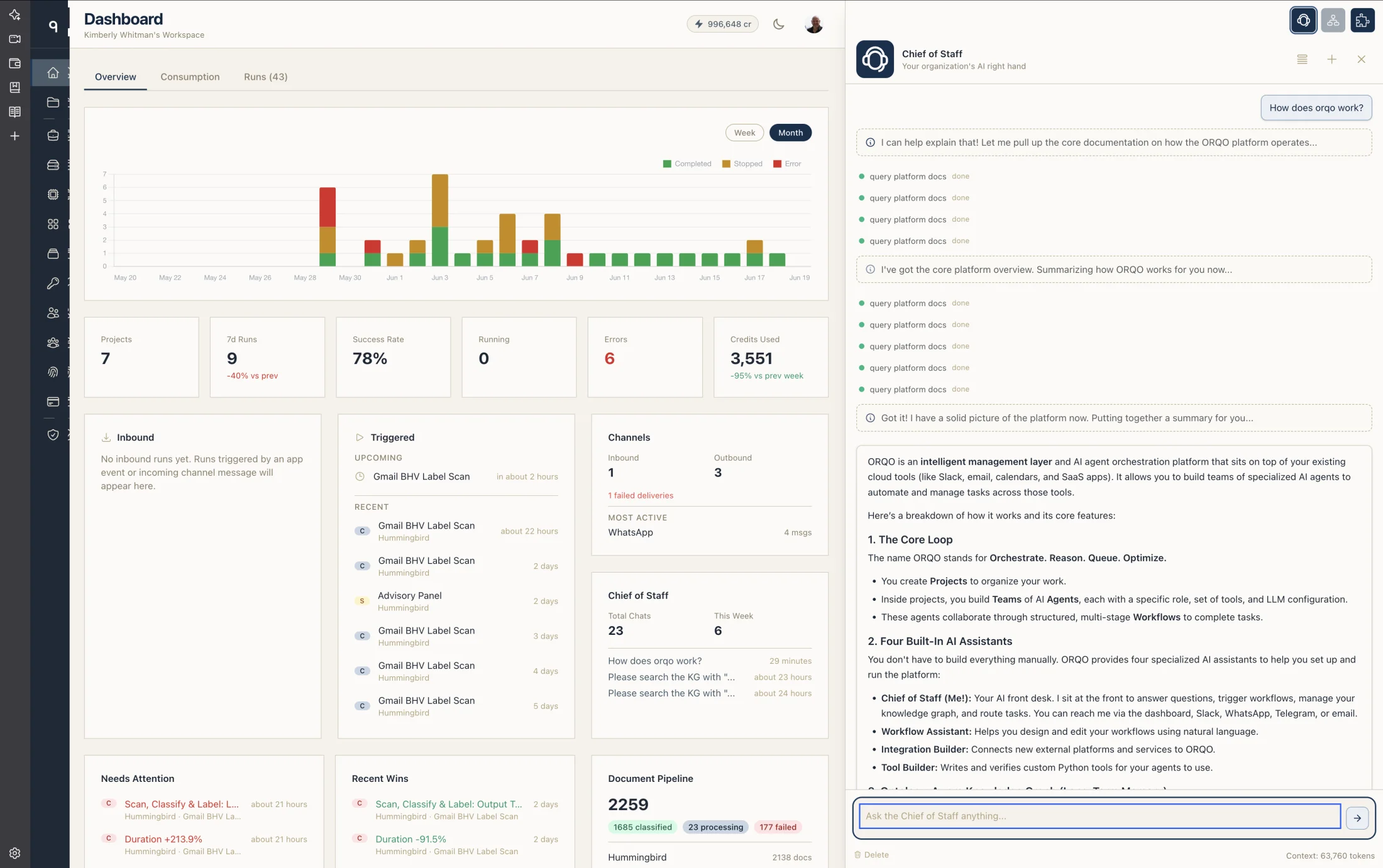 Dashboard — runs over time, active workflows, and the document pipeline, with the Chief of Staff drawer answering a question grounded in the knowledge graph